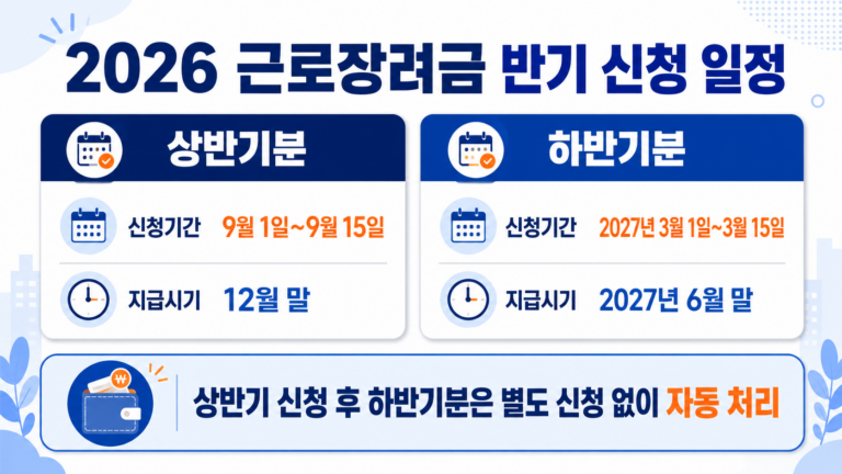 2026 근로장려금 상반기 반기 신청기간과 지급일