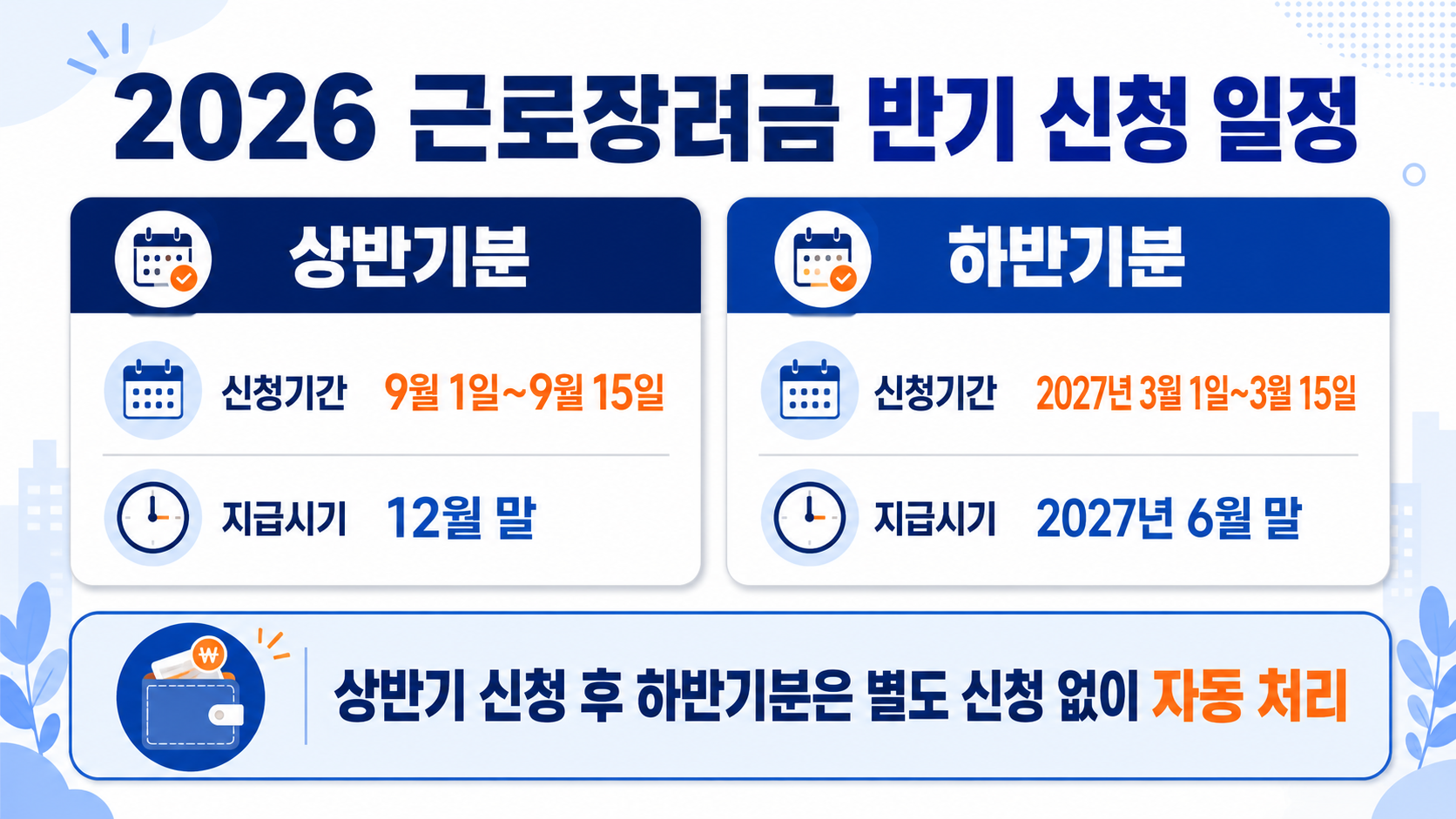 2026 근로장려금 상반기 반기 신청기간과 지급일
