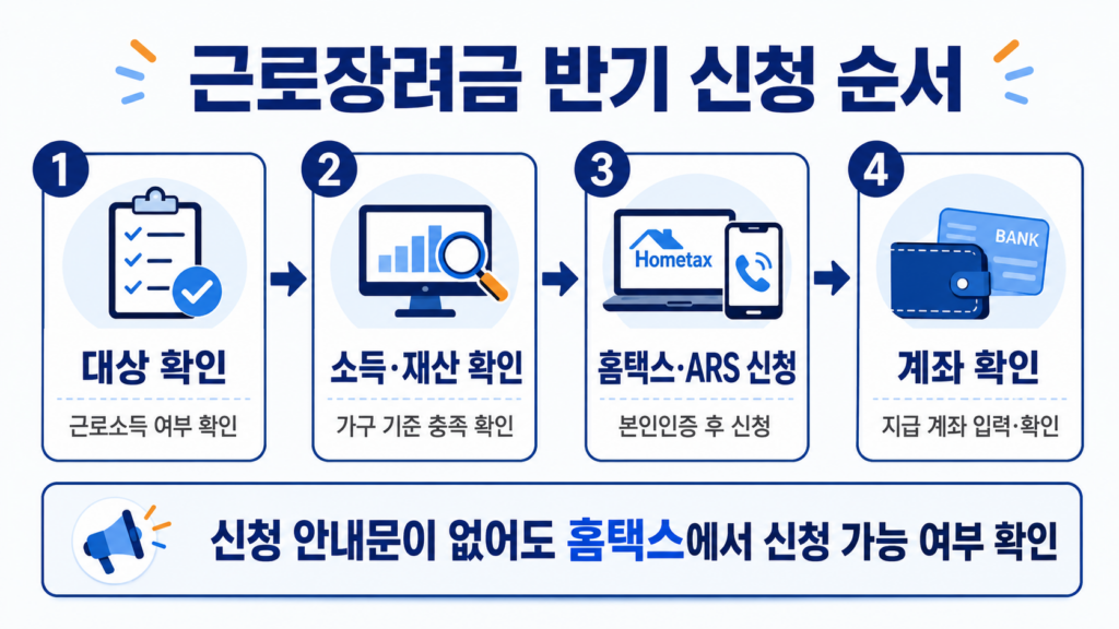 2026 근로장려금 반기 신청 대상 확인부터 홈택스 신청까지 순서