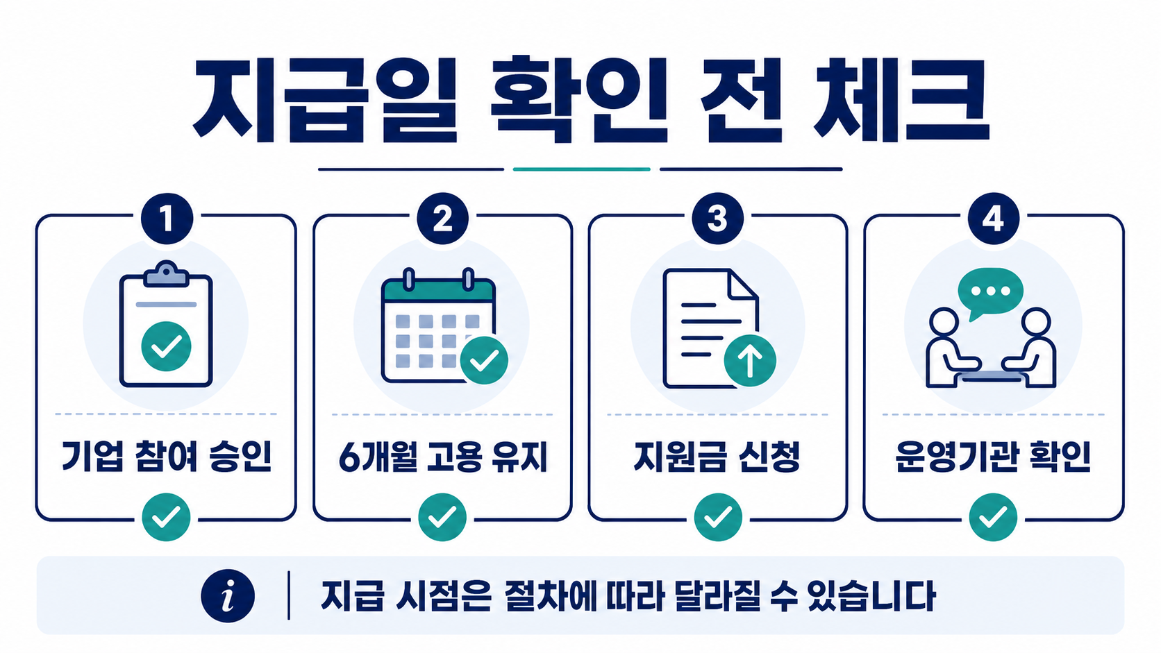 청년일자리도약장려금 신청 전 기업 참여 승인 채용 시점 근속 요건 운영기관 확인 사항