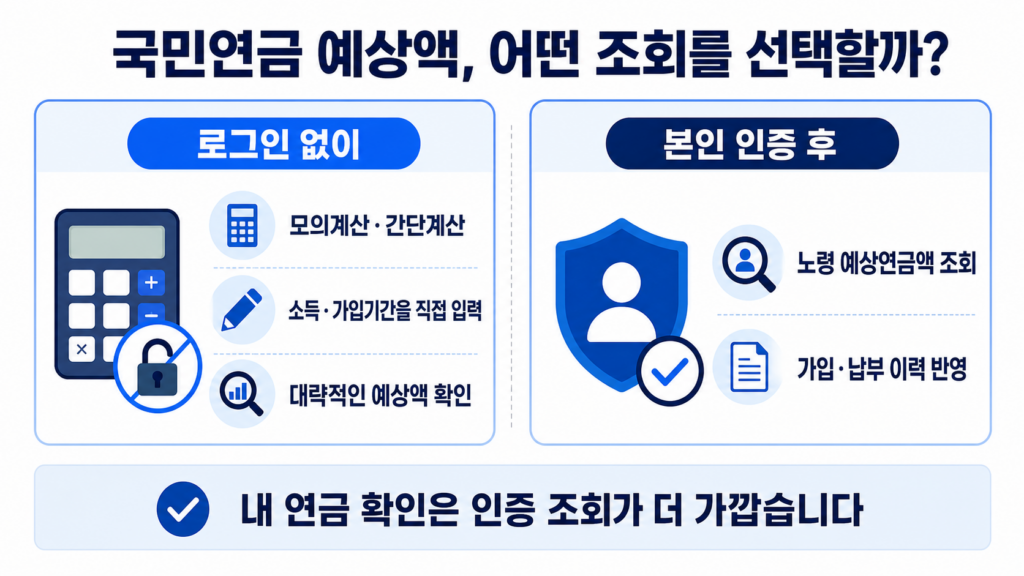 국민연금 모의계산과 본인 인증 예상연금 조회 차이