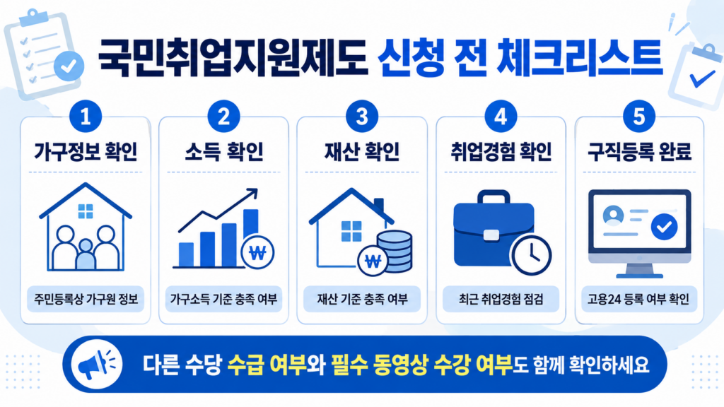 국민취업지원제도 신청 전 소득 재산 취업경험과 구직등록 확인