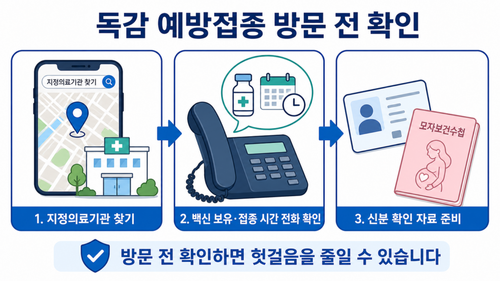 독감 예방접종 지정의료기관을 찾고 방문 전 백신 보유 여부를 확인하는 방법