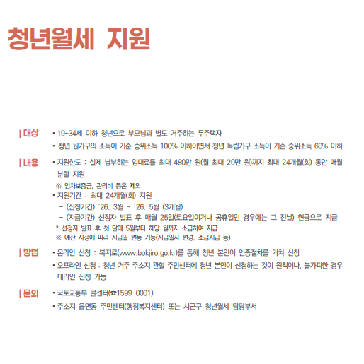복지로 2026 청년 월세 지원 지급일과 소급 지급 안내