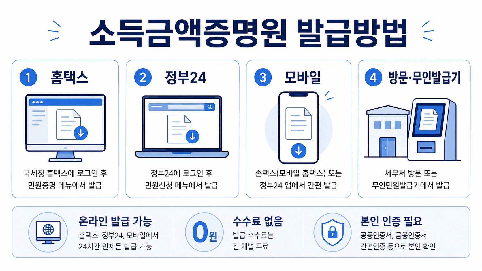 소득금액증명원 홈택스 정부24 모바일 방문 발급 방법
