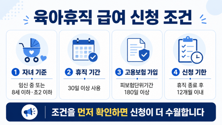 육아휴직 급여 신청을 위한 자녀 연령과 고용보험 가입기간 조건