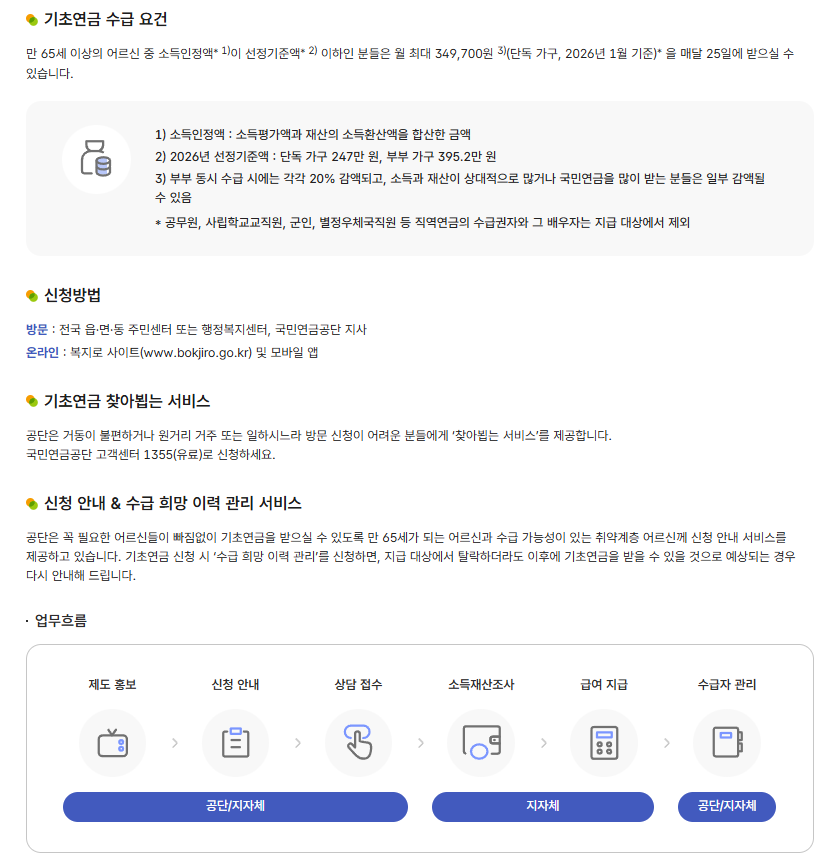 기초연금 신청방법 2026년 선정기준액과 월 최대 지급액