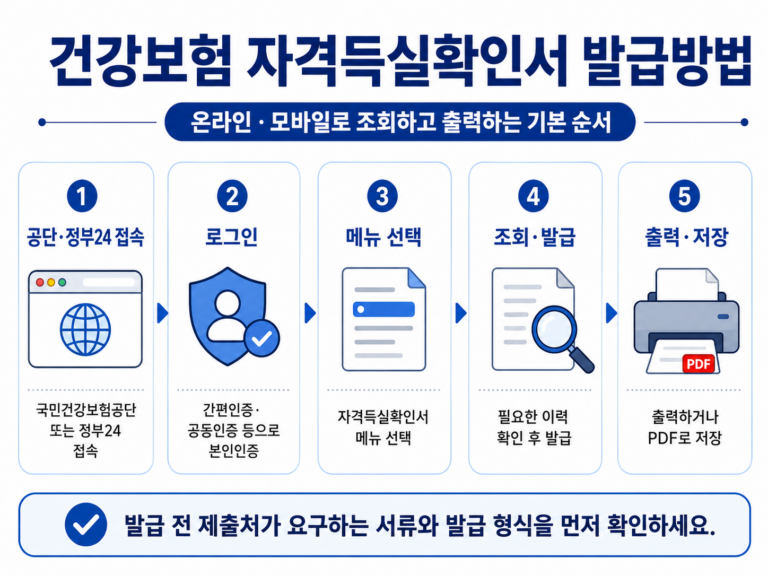 건강보험 자격득실확인서 온라인 모바일 발급방법