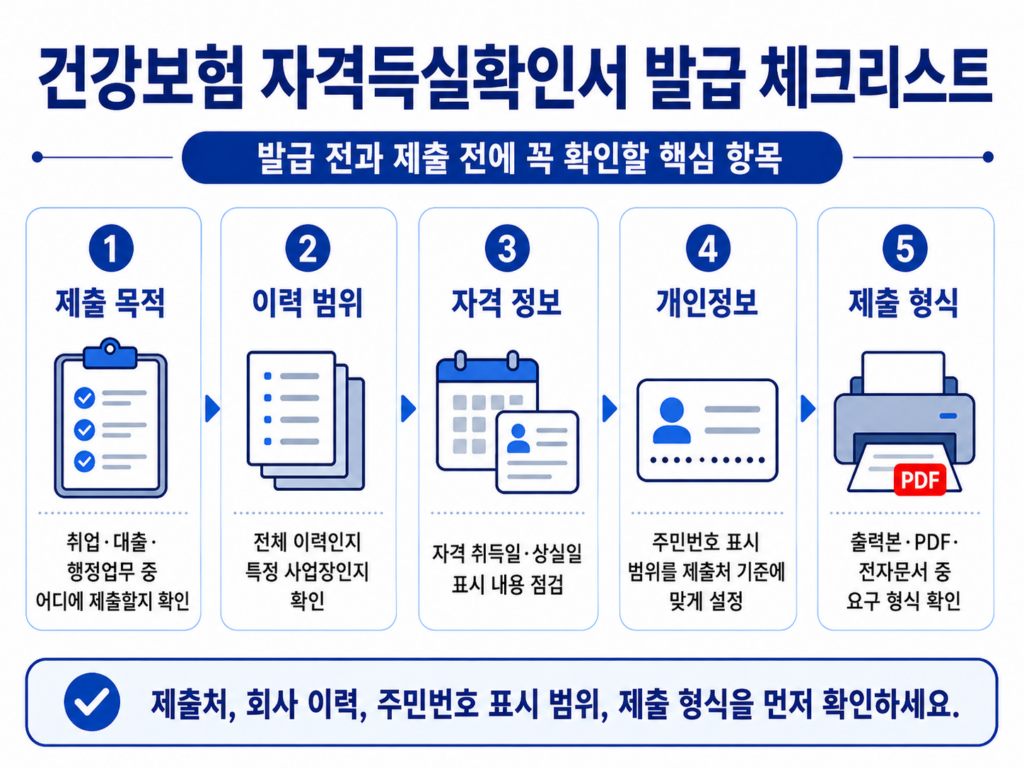 건강보험 자격득실확인서 자격취득 자격상실 제출 체크리스트