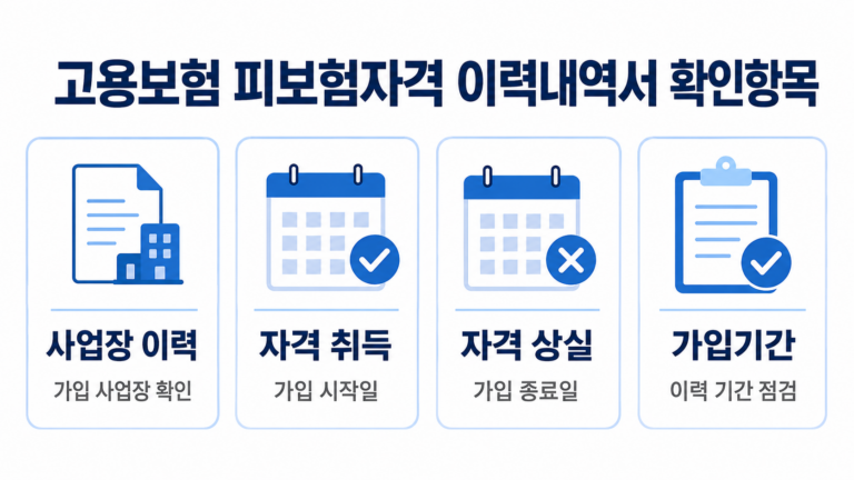 고용보험 피보험자격 이력내역서 사업장 가입기간 자격 취득 상실 확인
