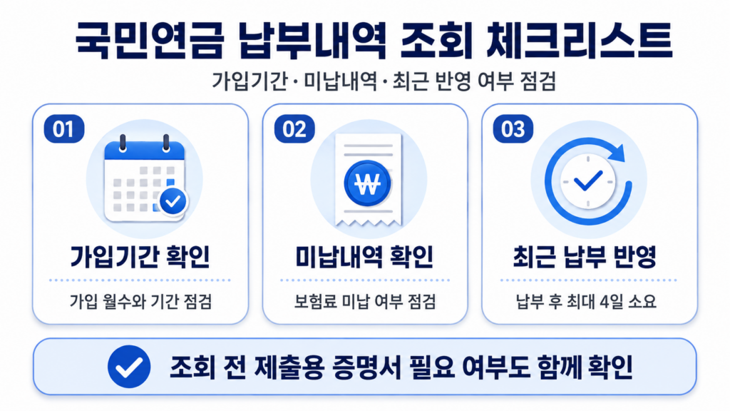 국민연금 납부내역 가입기간 미납 최근 납부 반영 체크리스트