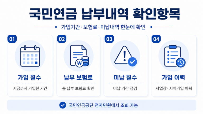 국민연금 납부내역에서 가입기간 보험료 미납월수 확인