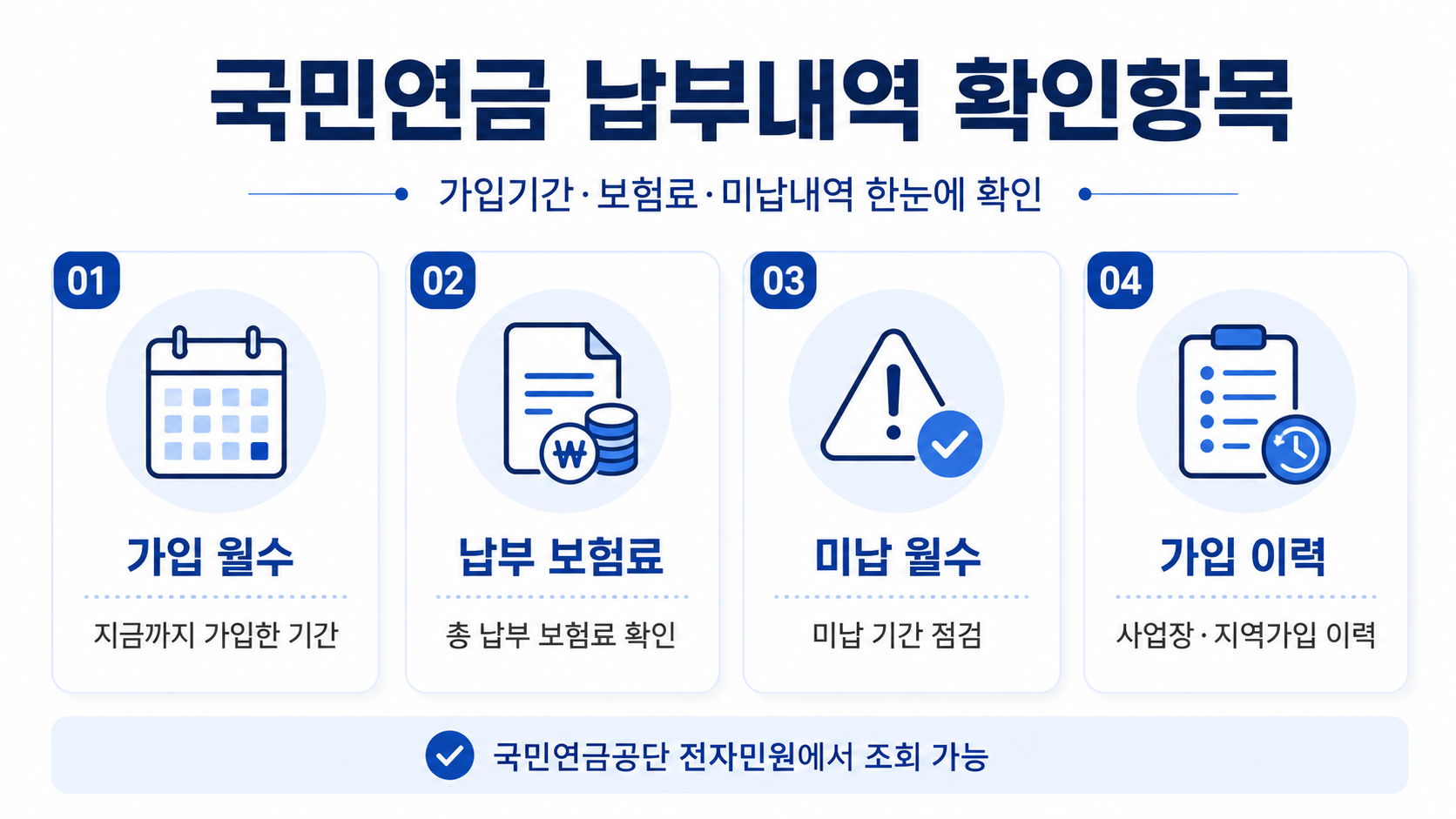 국민연금 납부내역에서 가입기간 보험료 미납월수 확인