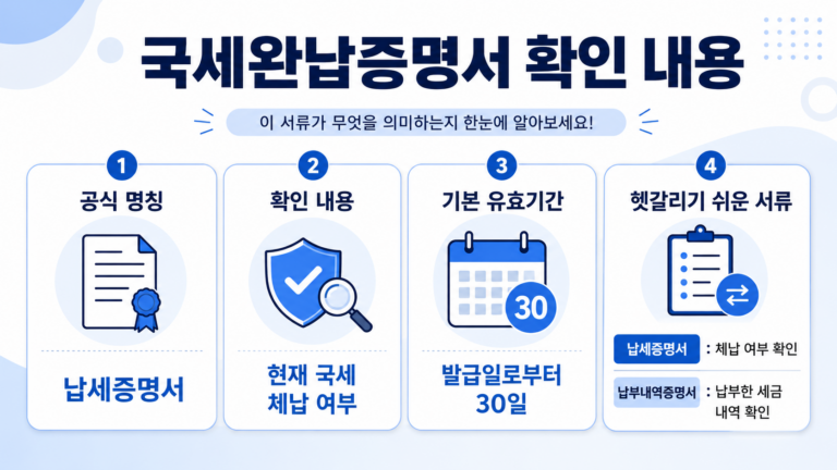 국세완납증명서 국세 체납 여부 유효기간 확인