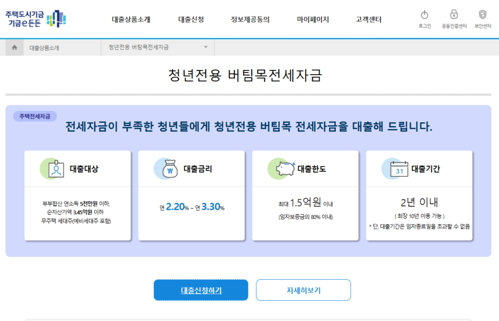 청년버팀목전세자금대출 신청방법 기금e든든 신청 절차