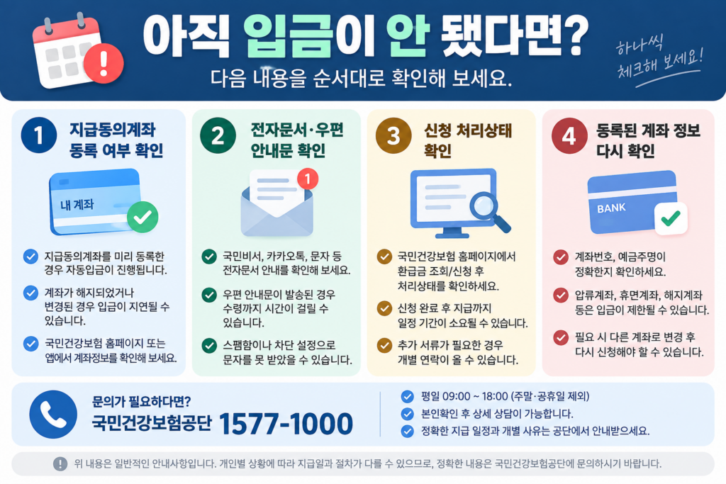 본인부담상한액 초과금이 입금되지 않았을 때 확인할 체크리스트