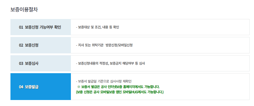 전세보증금 반환보증 가입방법 신청 심사 보증서 발급 절차