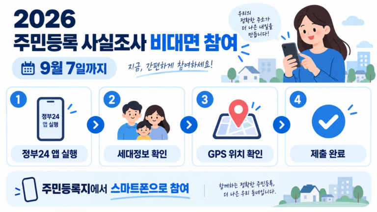 주민등록 사실조사 정부24 비대면 참여 순서