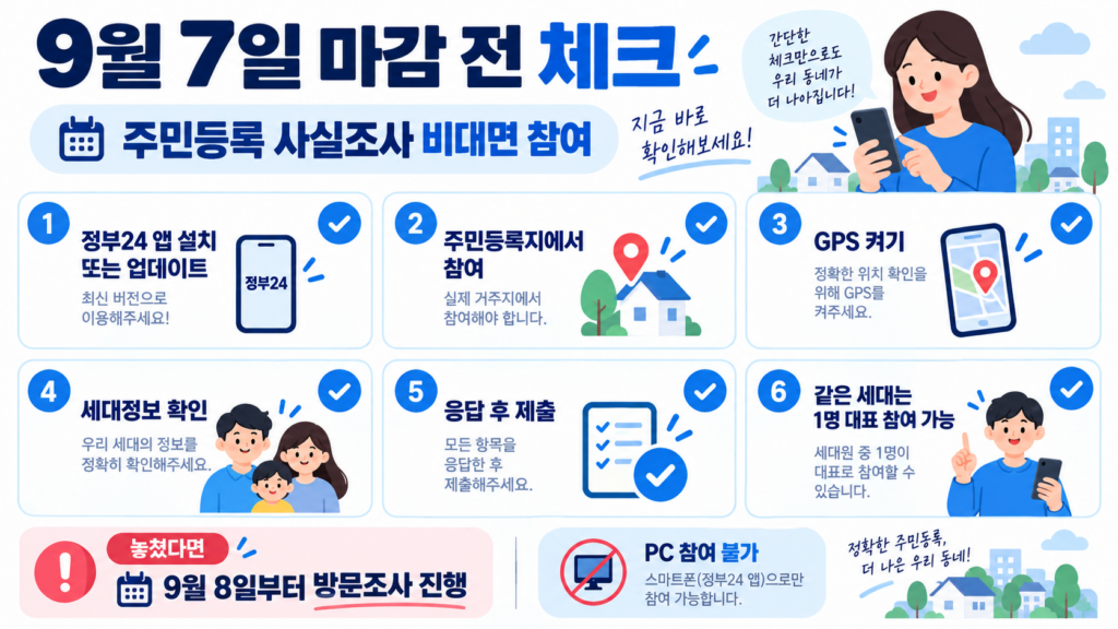 주민등록 사실조사 9월 7일 마감 참여 체크리스트