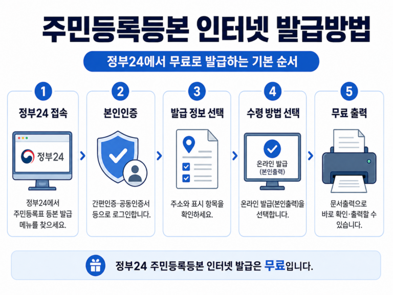 주민등록등본 인터넷 발급 정부24 무료 발급 순서