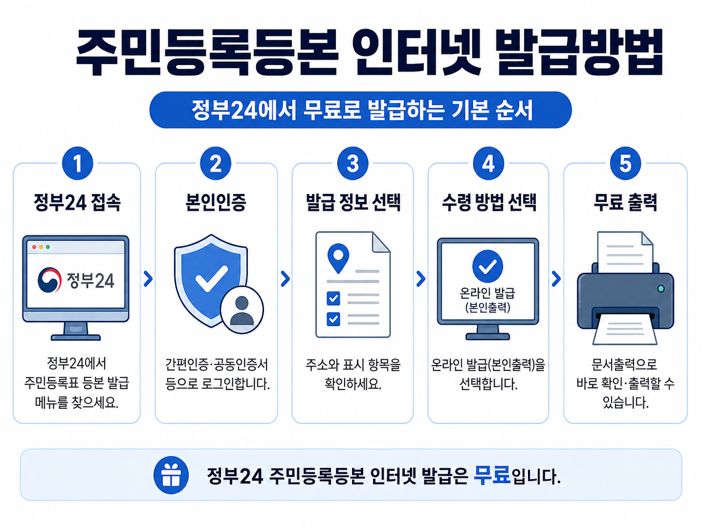주민등록등본 인터넷 발급 정부24 무료 발급 순서
