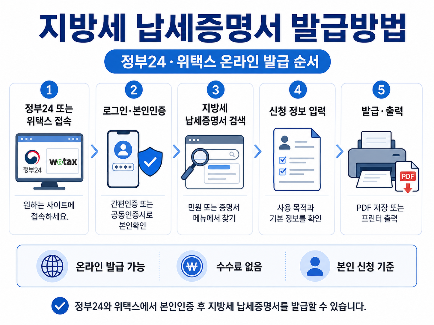 지방세 납세증명서 정부24 위택스 온라인 발급방법