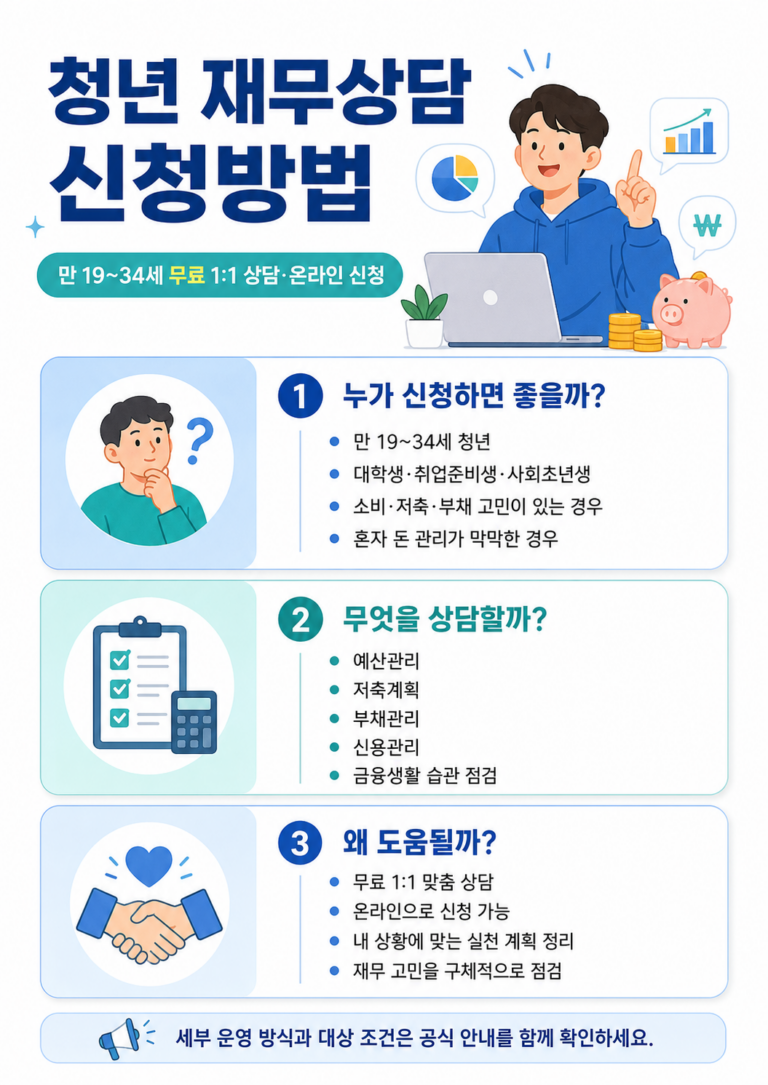 청년 재무상담 온라인 재무진단 1대1 상담 신청 순서