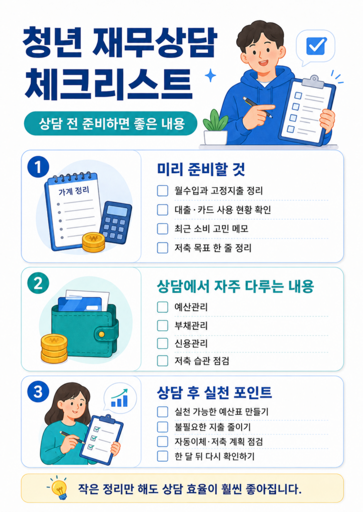 청년 재무상담 소득 지출 대출 적금 신청 전 체크리스트