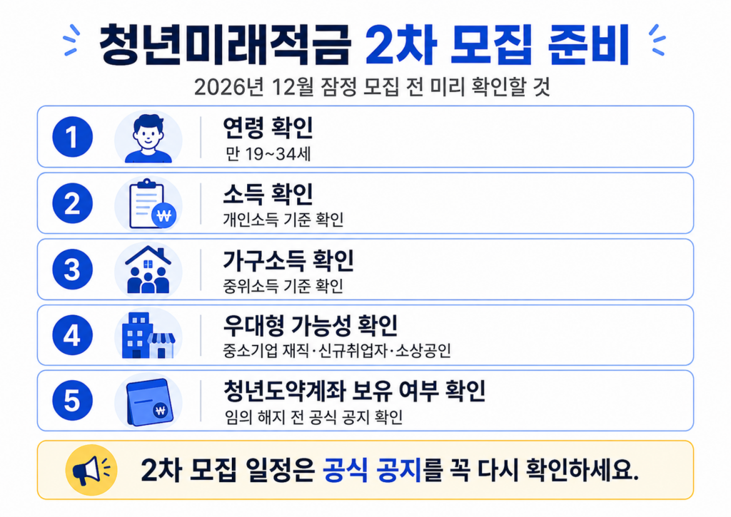 청년미래적금 2026년 12월 2차 신청 준비사항