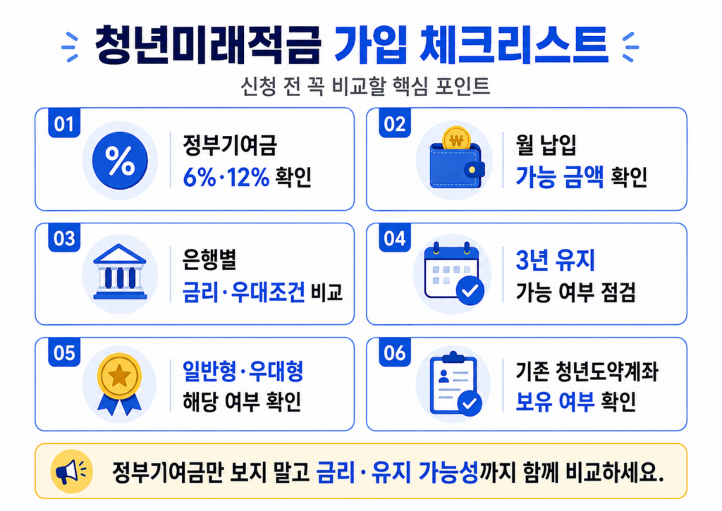 청년미래적금 가입조건 정부기여금 금리 청년도약계좌 체크리스트