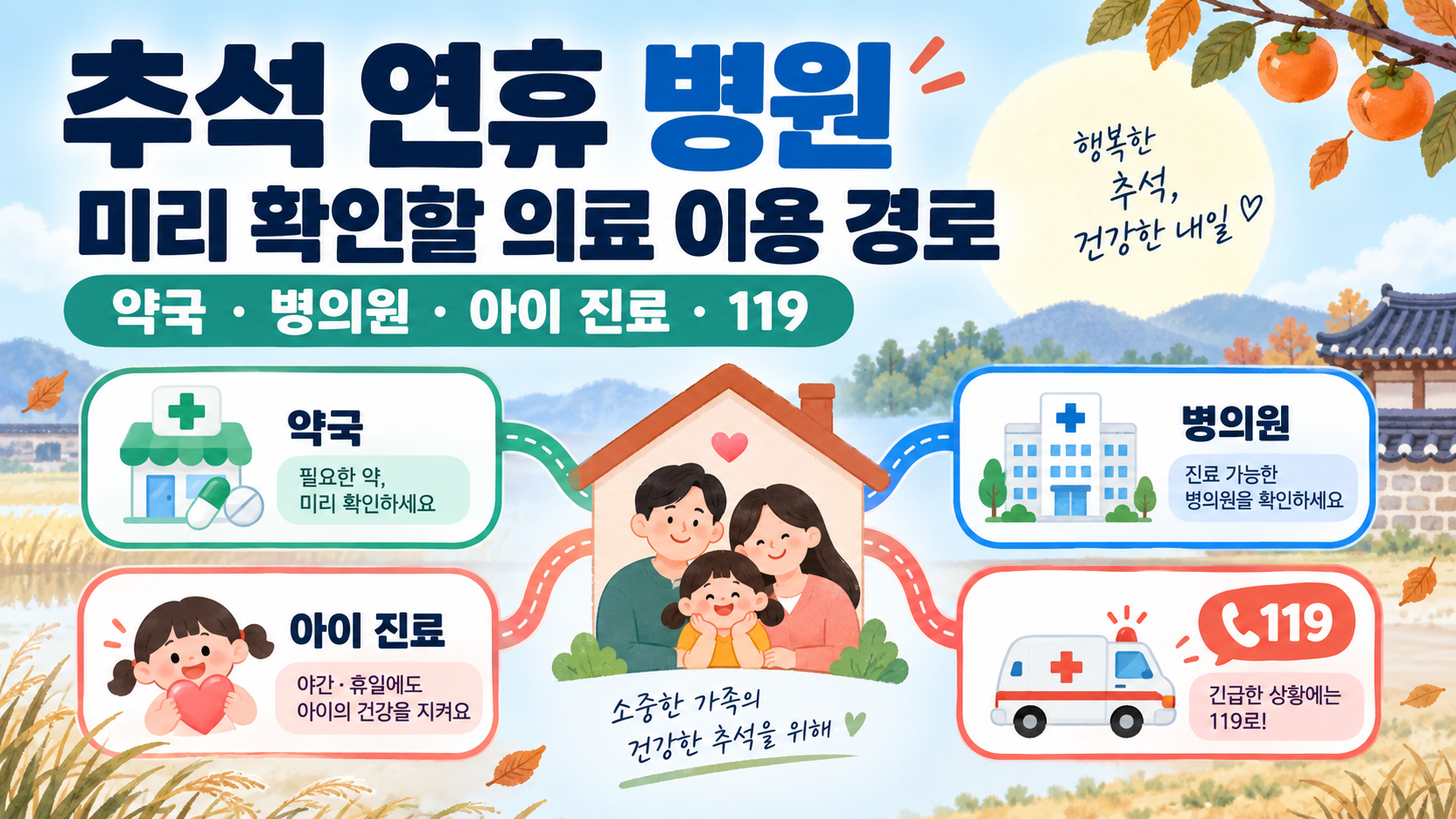 추석 연휴 병원과 약국, 아이 진료, 119 이용 경로를 정리한 이미지