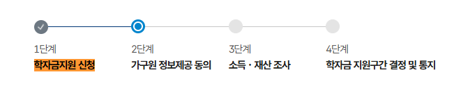 학자금지원 신청부터 가구원 정보제공 동의와 소득 재산 조사까지 4단계